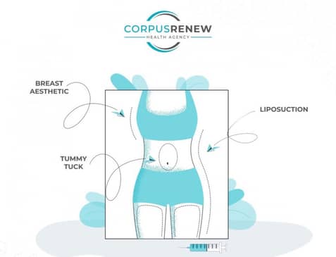 Slider image (6) CorpusRenew by Termessos Hospital